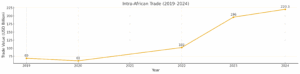Intra-African Trade