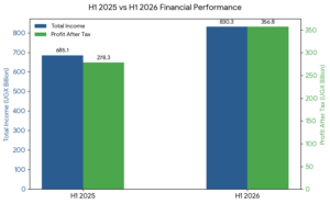 Stanbic Uganda H1 2026
