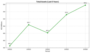 ABSA Kenya Assets