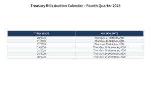 Bank of Zambia Treasury Bills Auction Calendar – Fourth Quarter 2026