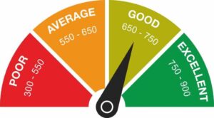 Credit Mistakes